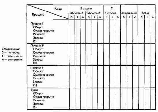 ������������ � �������� ����������� ��������� � ��������� �����