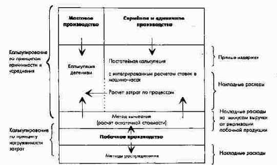 ���������� ������� ��������������� � ����������� �� ����� ������������ � ������ ������������� ������