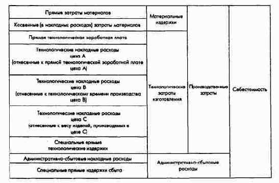 ����� ����������� �����������