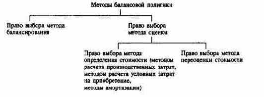 �������������� ����������