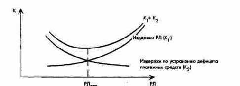 ����������� �������� ����������� (��)