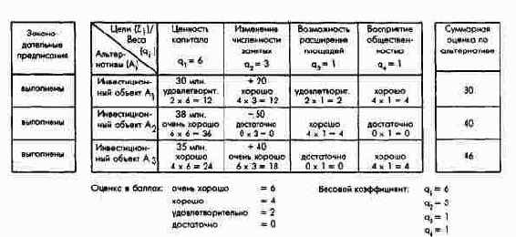 ������ ������������� ������� ��������...