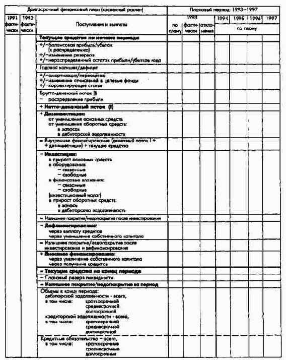 �������� ����������� ������������ ���������� ���� (�� ���� ������� ��������� ������ I)