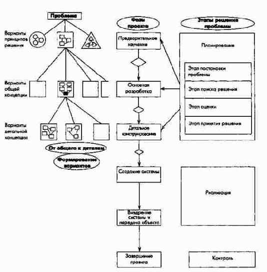 ������������ �������� � ������...