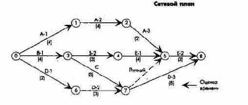 ������� ����������� ����������...