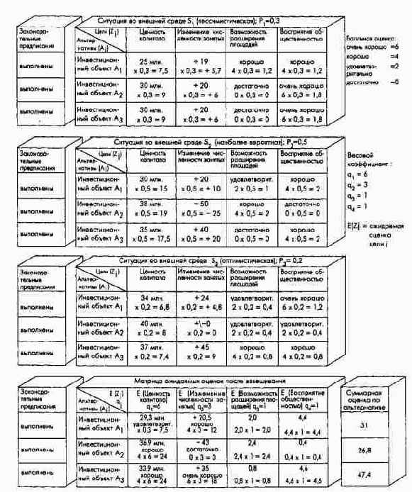 ������ ������������� ������� ��������...