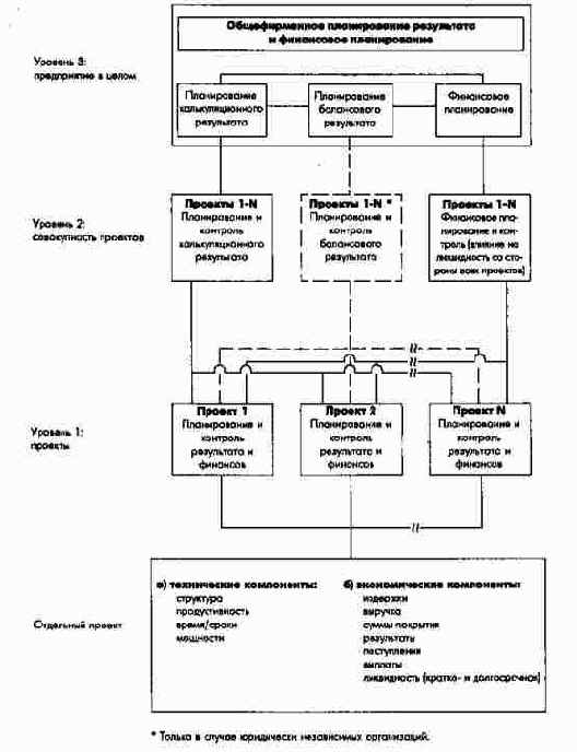 ������ �������� ��������������� ������� �������� � ����������� ��������