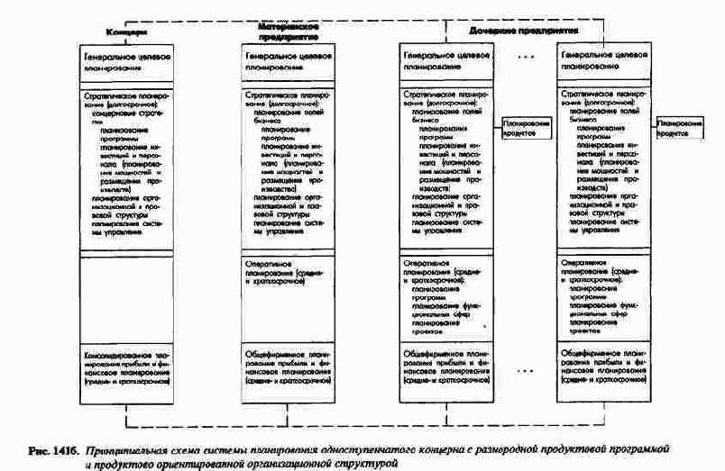 � ���������������� �������� � ���������� ��������������� ��������������� ����������