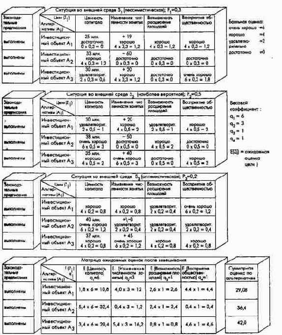 ������ ������������� ������� ��������...