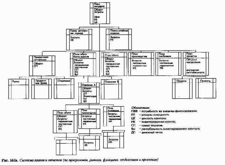 ����������� ����������� � ������� �������������� ��� ��������� ����� �������