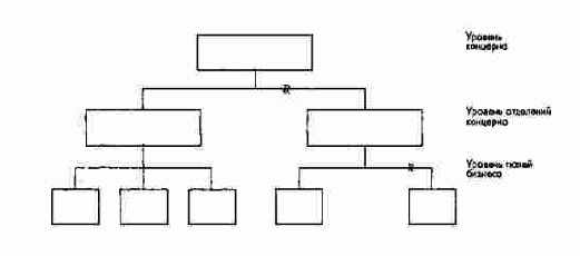 ��������� ������� ���������� �������� � ��������