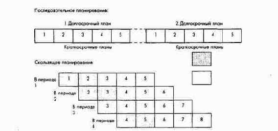 ���� ������������ �� ��������� ������������������