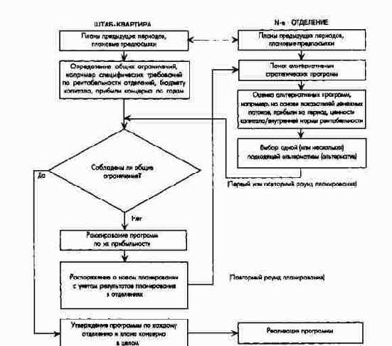 ����������� �������� ����-��������...