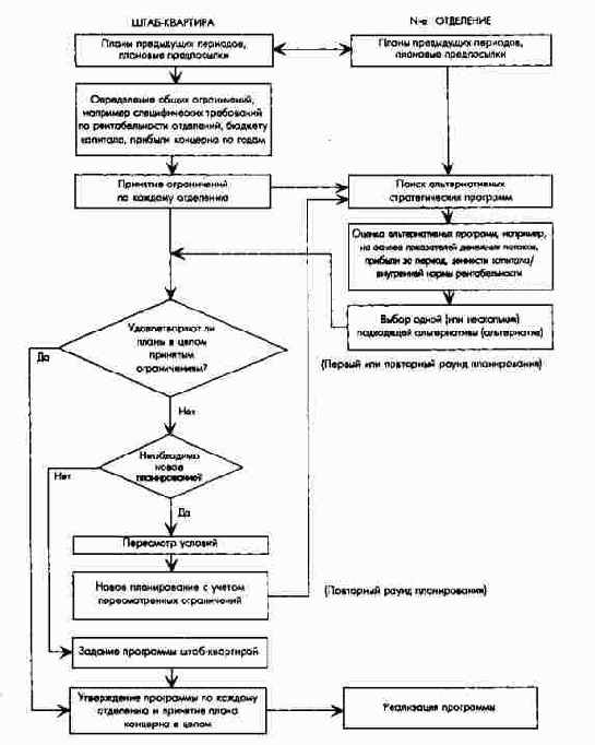 ����������� �������� ����-��������...