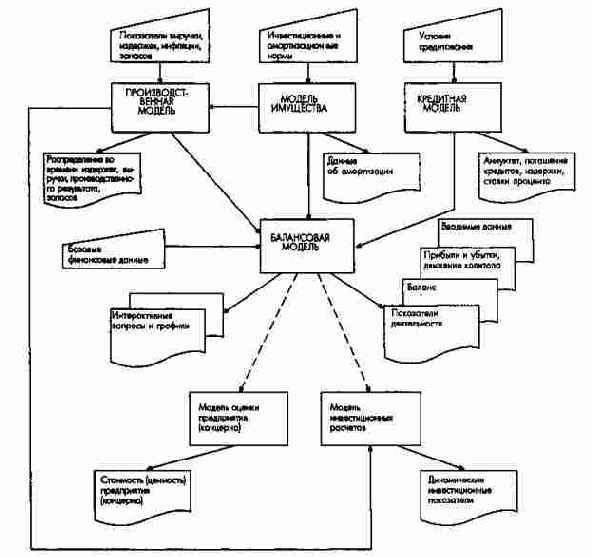 ���������� ������� ������� � ������ ��������