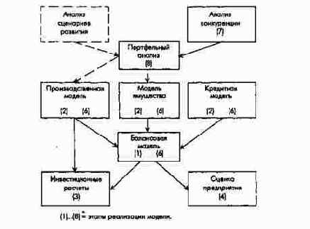 ����� ���������� ������� ��������...