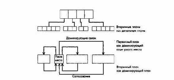 ���� ������������ � �� �������� ������������������