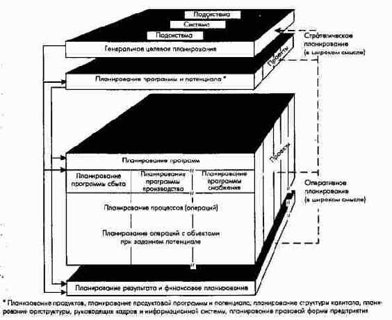 ������� �������������� ������������...