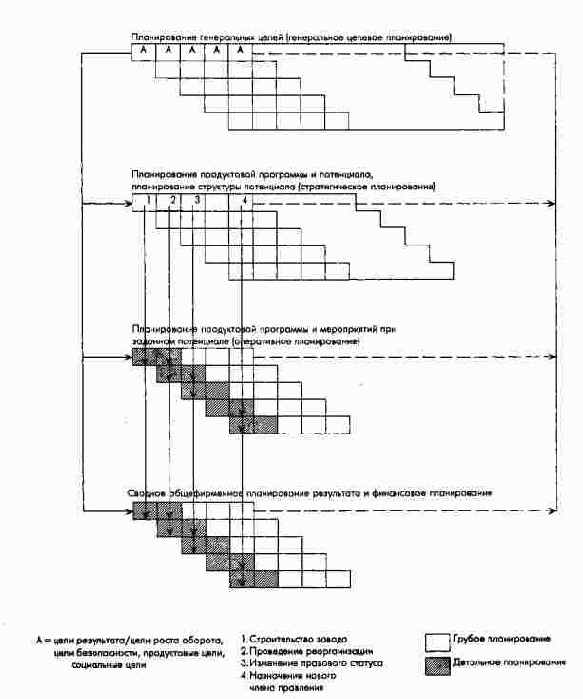 ������� ������������ �� �����������...