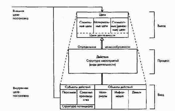 ����������� ��� ������� - ������������������� ���������