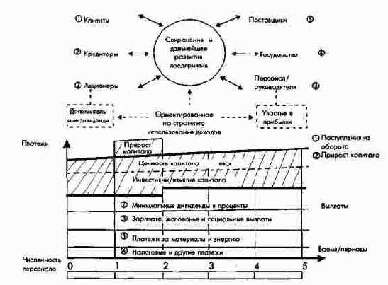 ���������������� ������ � ����������� ���������� ���� (��������) �����������