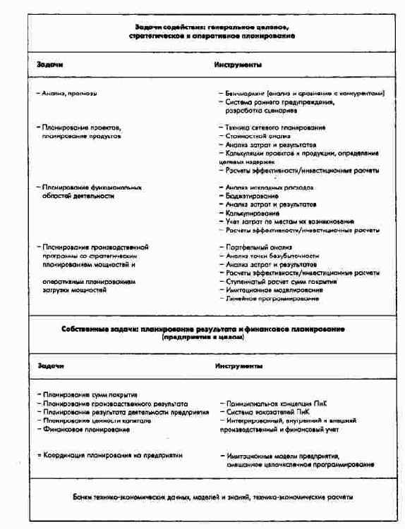 �������� ����� � ����������� ������������