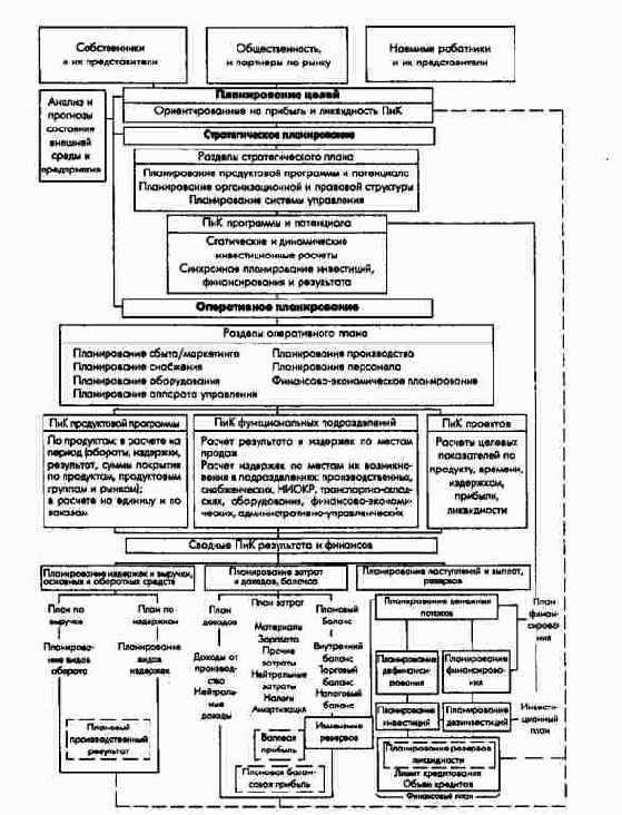 ����������� � �������������� ���������������...