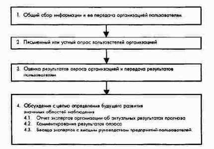 ������ ����������� ������� ��������������...