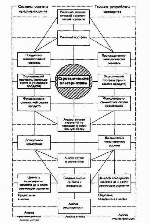 ����������� ������ �������������� �����������