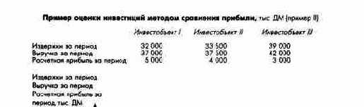 ������ ������ �������������� �������� ������� ��������� ������� (����������� ������)