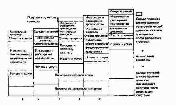 ������ �������� ��� �����������...