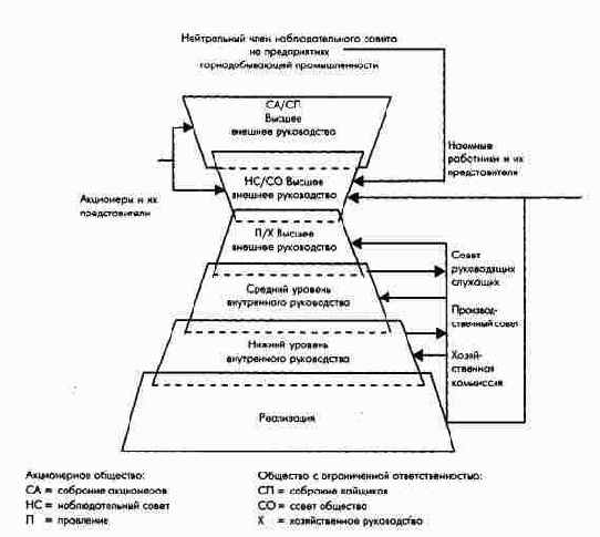 ������ ���������� ������������