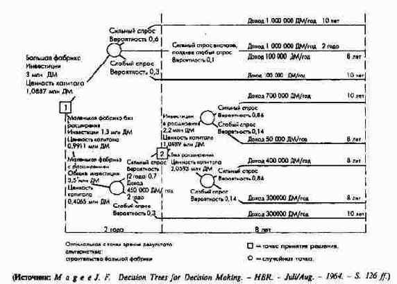 ������ ������� � ������ �������������...