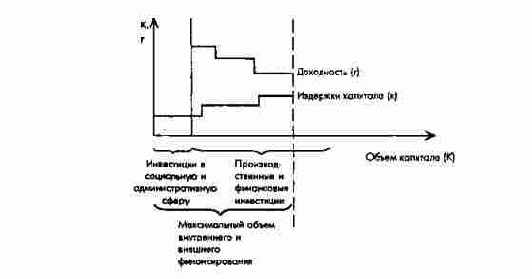 �������������� ��������� ��� ������������ ����������� ��������