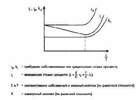 ����������� ������������ �� ��������� ������ ������������� ��� �������� ������ ������������ ��������