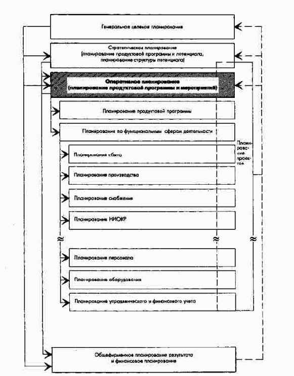 ��� � ������ ������������ ������������ [��������]