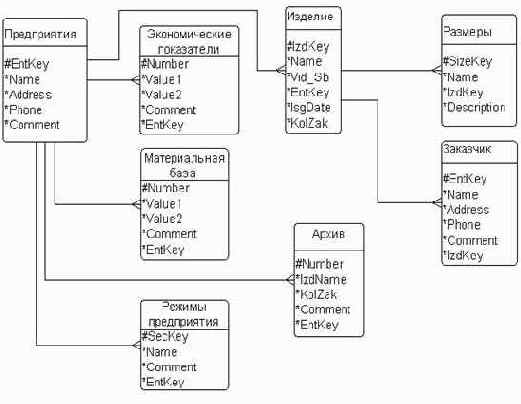 ���������� ������ ������