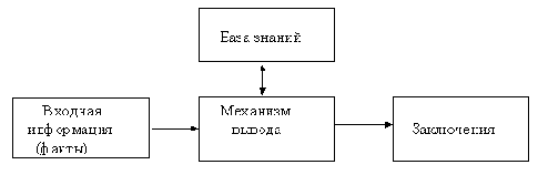 ����� ������ ������ ������������� � ����������� ���������� �������