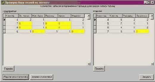 ���������� ���������� �������