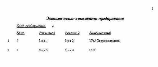 ���������� ������� ��������� ������