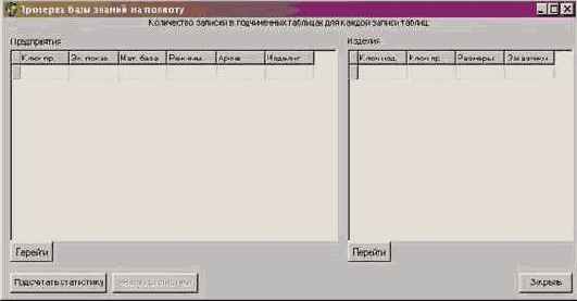 ����������� ������������