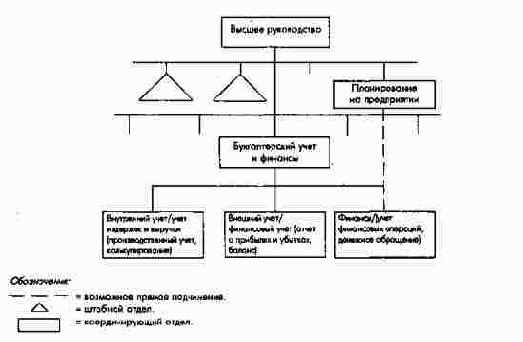 ���������� �������������� �����...