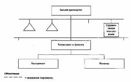 �������� ���������� ������ ������������ ������� ����������� �����������