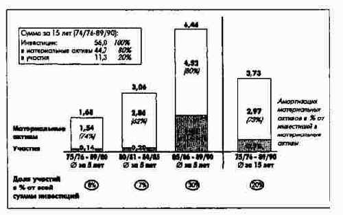 ���������� �������������� ��������...