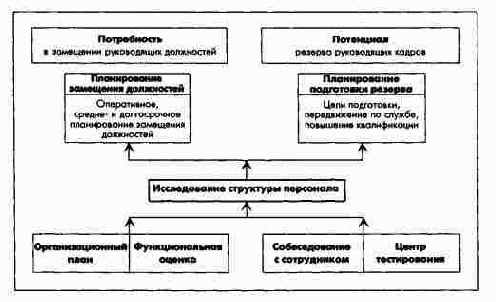 ������������ ����������� ������