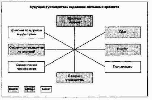 ������ ������� ������������, ������������ � �������� �������� �������