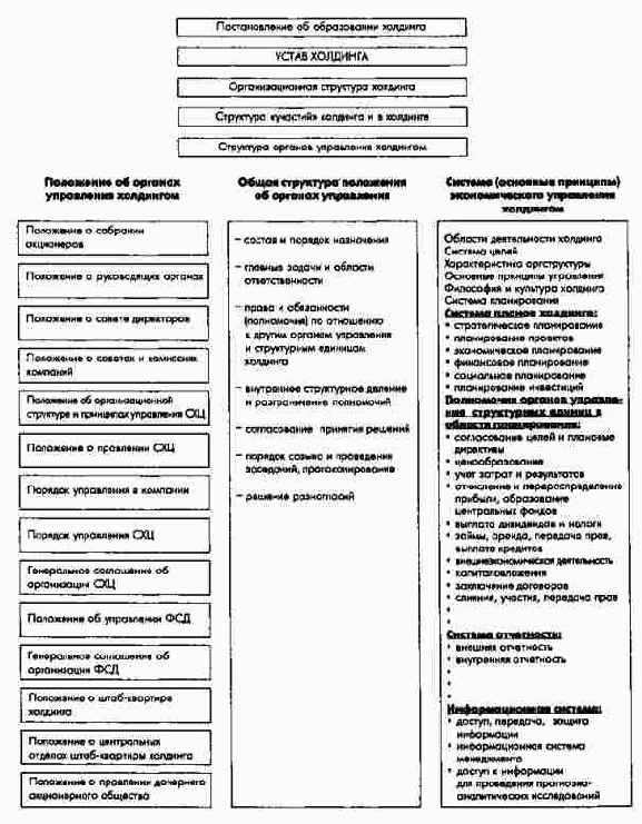 ��������� ���������� ���������� ����������� ��������� 