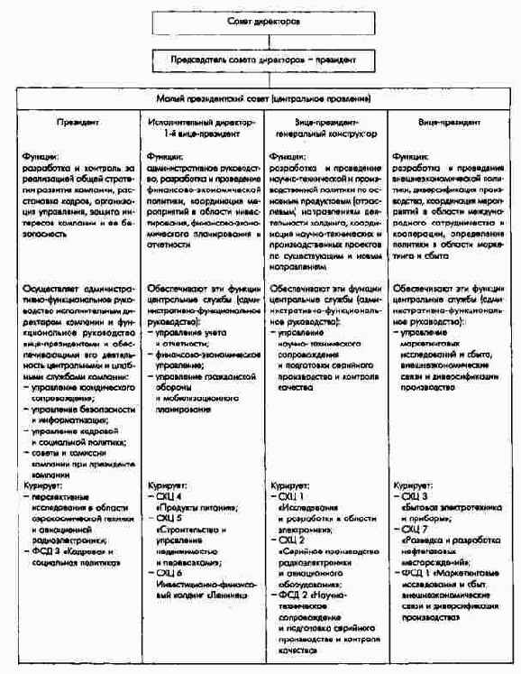 ��������� � �������� ������� ������ �������������� ������ ����������� �������� 