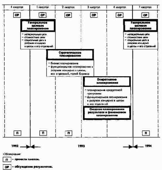 ����������� ��������� ������������...