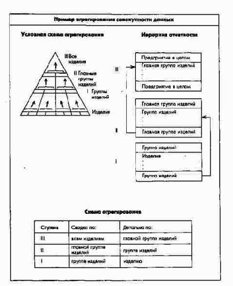 ���� ���������� (�������������) �������������� ����������